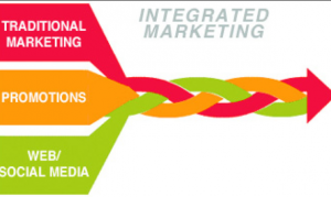 Integrated Marketing - The Holy Grail Of Marketing?